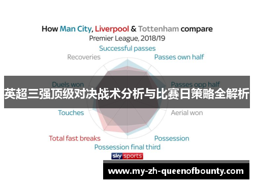 英超三强顶级对决战术分析与比赛日策略全解析
