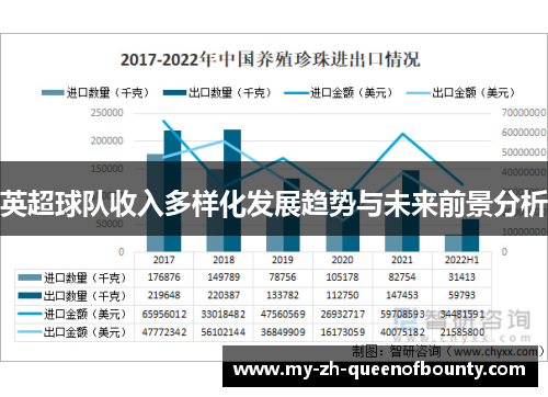 英超球队收入多样化发展趋势与未来前景分析