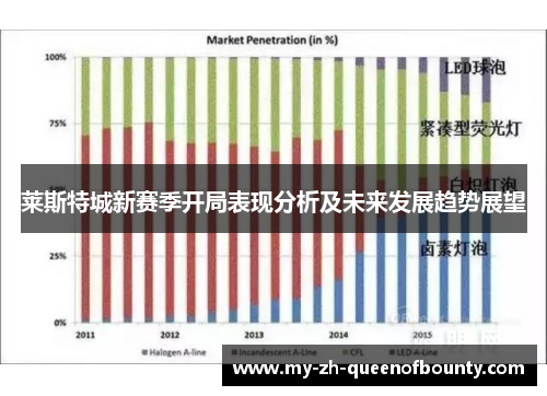 莱斯特城新赛季开局表现分析及未来发展趋势展望