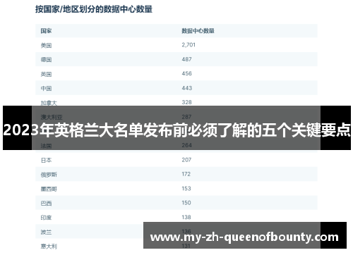 2023年英格兰大名单发布前必须了解的五个关键要点