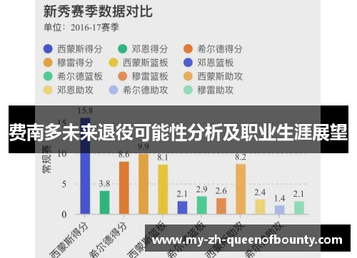费南多未来退役可能性分析及职业生涯展望