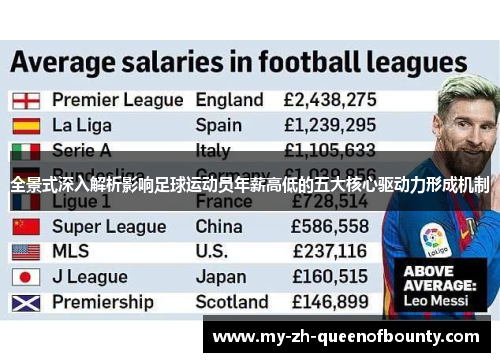 全景式深入解析影响足球运动员年薪高低的五大核心驱动力形成机制