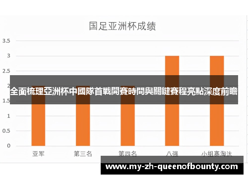 全面梳理亞洲杯中國隊首戰開賽時間與關鍵賽程亮點深度前瞻