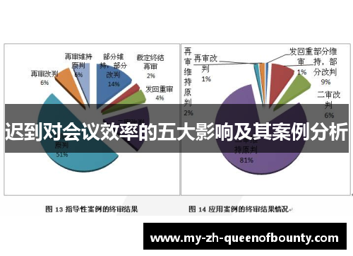 迟到对会议效率的五大影响及其案例分析