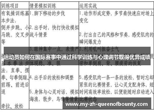 运动员如何在国际赛事中通过科学训练与心理调节取得优异成绩