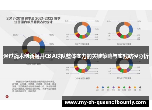 通过战术创新提升CBA球队整体实力的关键策略与实践路径分析