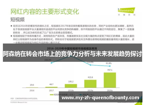 阿森纳在转会市场上的竞争力分析与未来发展趋势探讨