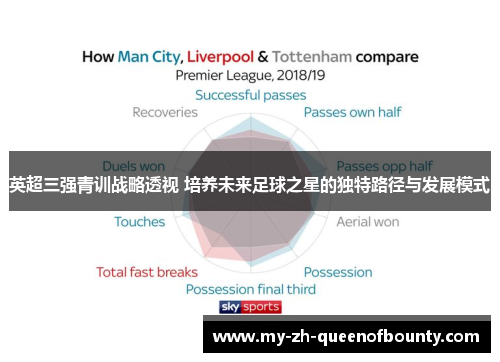 英超三强青训战略透视 培养未来足球之星的独特路径与发展模式 英超三强青训战略透视 培养未来足球之星的独特路径与发展模式