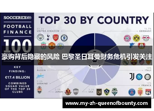 豪购背后隐藏的风险 巴黎圣日耳曼财务危机引发关注 豪购背后隐藏的风险 巴黎圣日耳曼财务危机引发关注