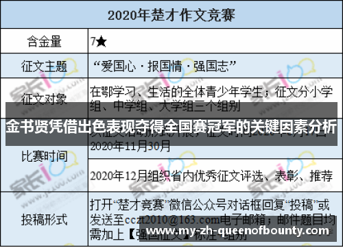 金书贤凭借出色表现夺得全国赛冠军的关键因素分析