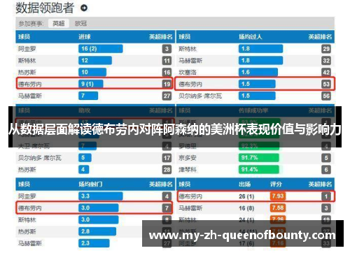 从数据层面解读德布劳内对阵阿森纳的美洲杯表现价值与影响力