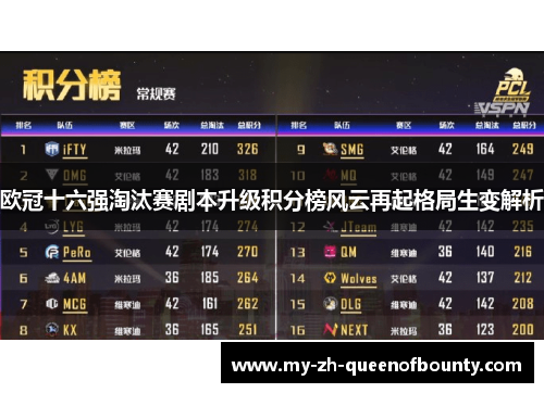 欧冠十六强淘汰赛剧本升级积分榜风云再起格局生变解析