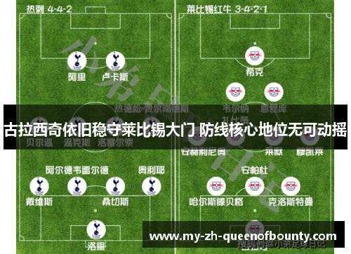 古拉西奇依旧稳守莱比锡大门 防线核心地位无可动摇