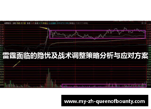 雷霆面临的隐忧及战术调整策略分析与应对方案