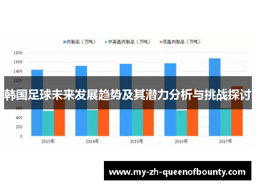 韩国足球未来发展趋势及其潜力分析与挑战探讨