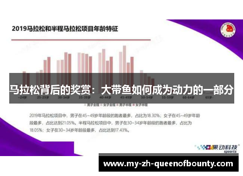 马拉松背后的奖赏：大带鱼如何成为动力的一部分