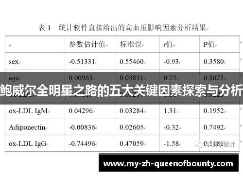 鲍威尔全明星之路的五大关键因素探索与分析