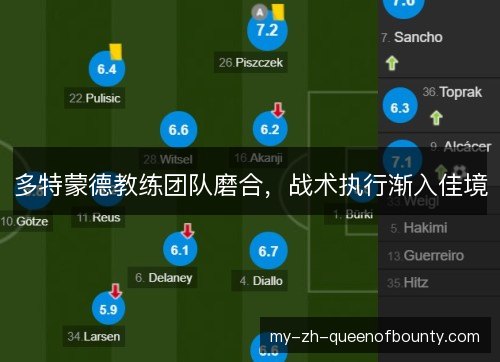 多特蒙德教练团队磨合，战术执行渐入佳境